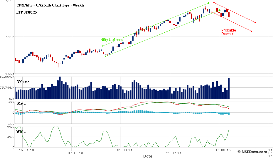 Technical Chrt traderguide.in