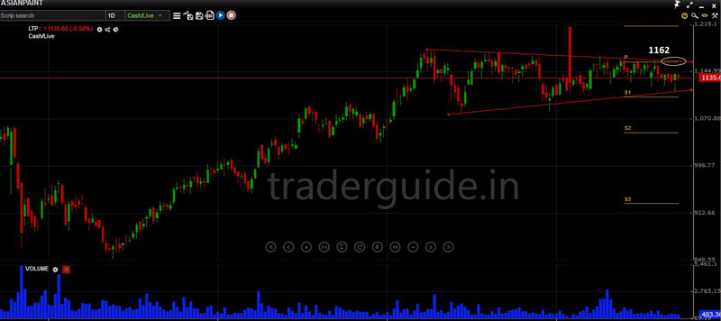 Technical Chart