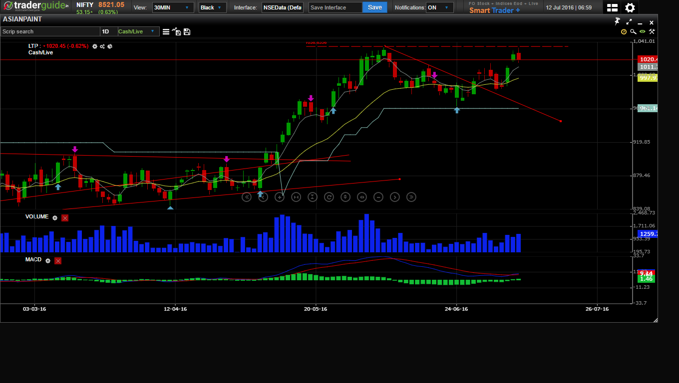 Technical Chrt traderguide.in