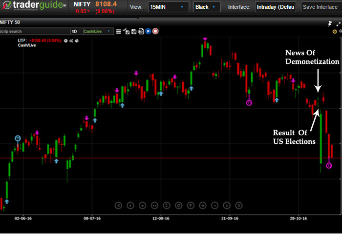 Technical Chart