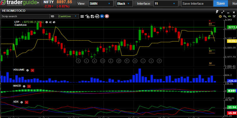 Technical Chrt traderguide.in