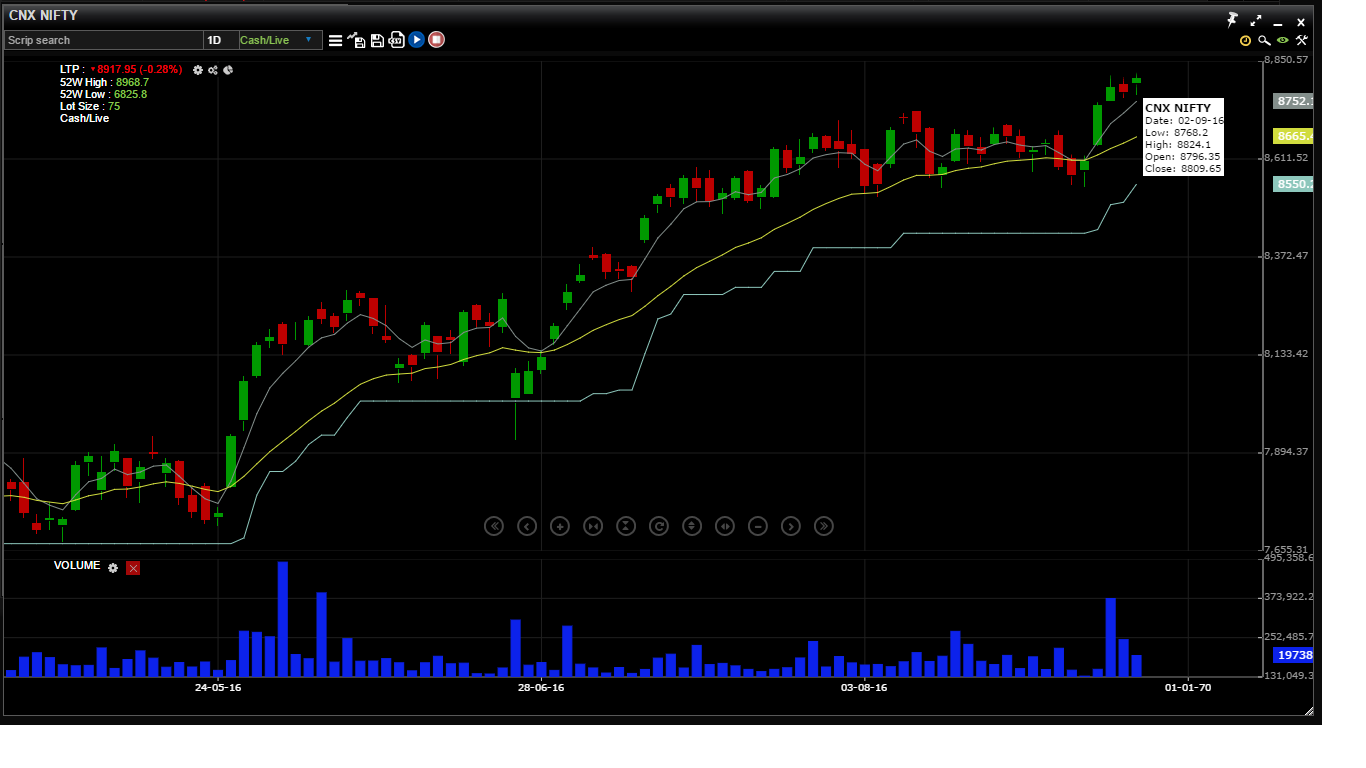 Technical Chrt traderguide.in