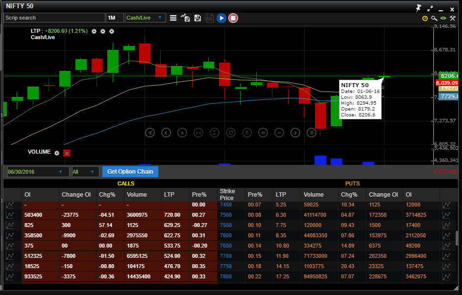 Technical Chrt traderguide.in