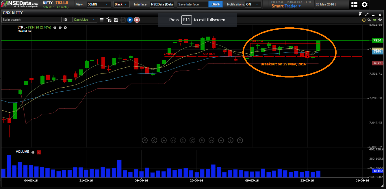 Technical Chrt traderguide.in