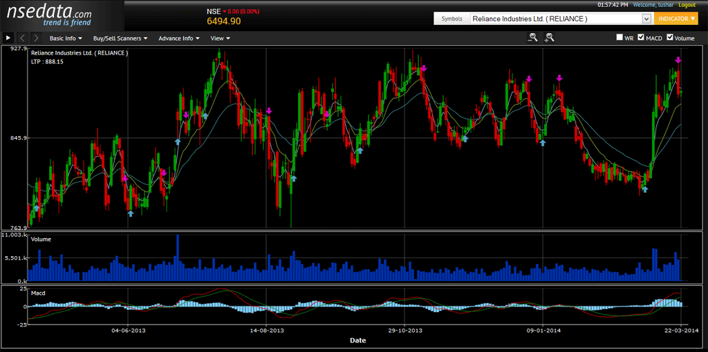 Technical Chrt traderguide.in