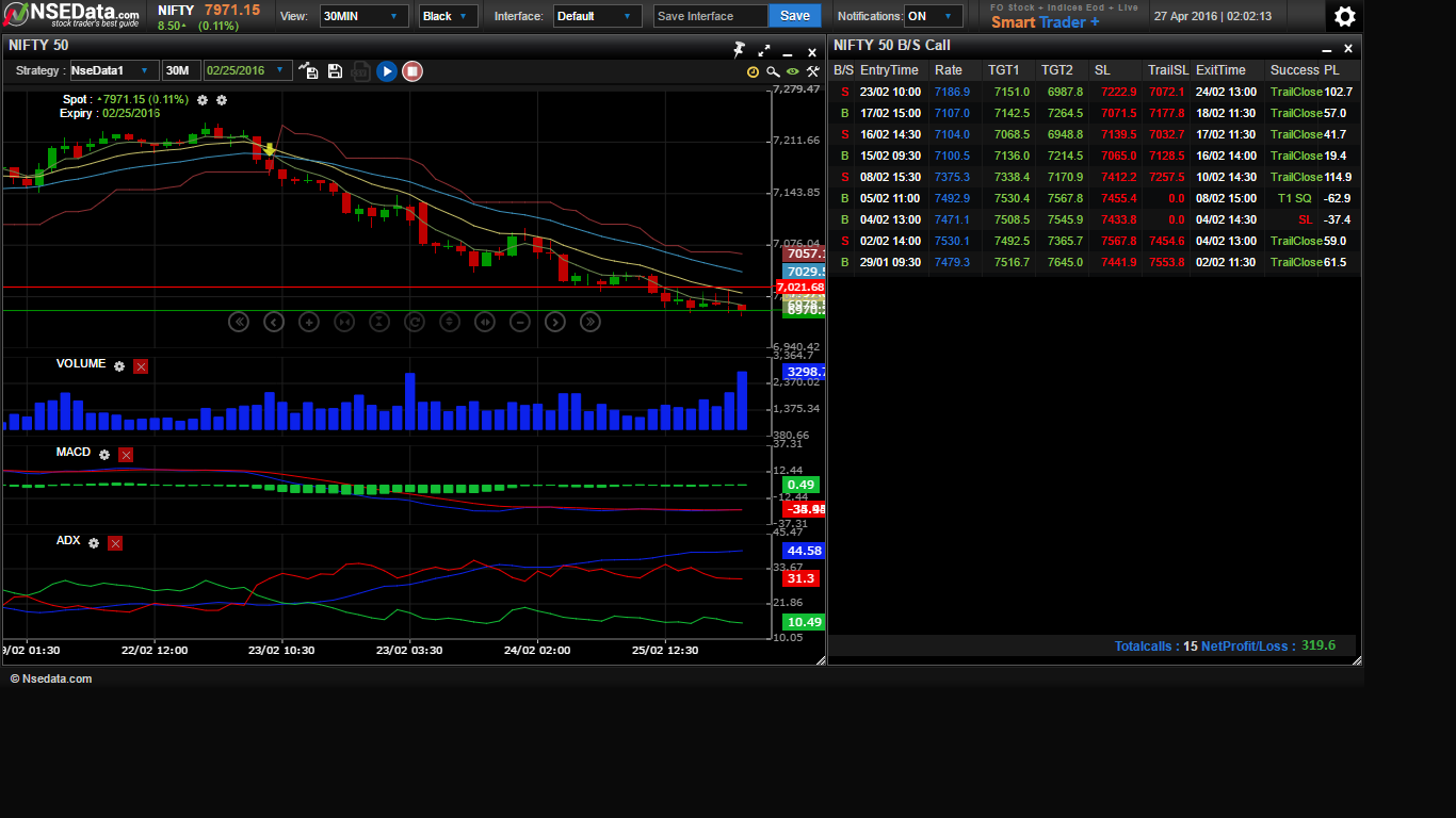 Technical Chart