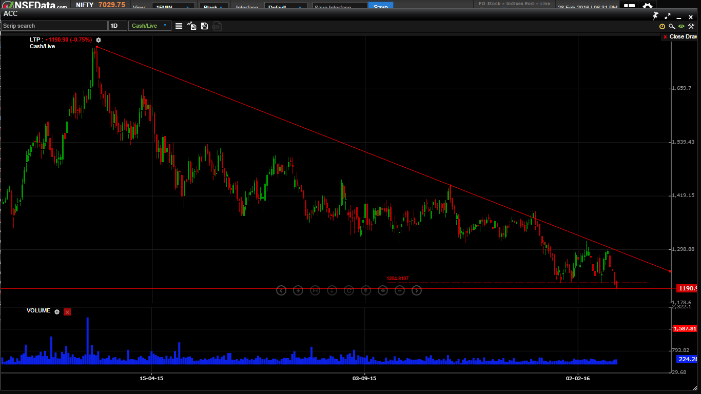 Technical Chrt traderguide.in