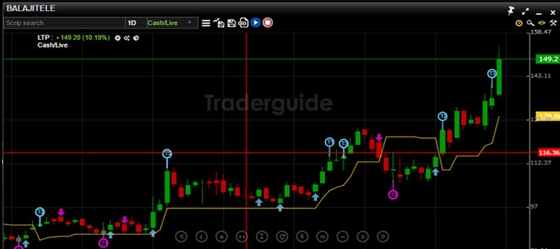 Technical Chart