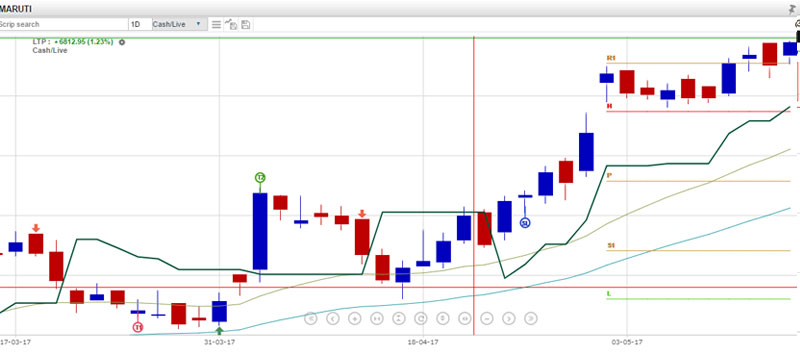 Technical Chrt traderguide.in