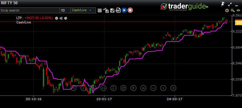 Technical Chart