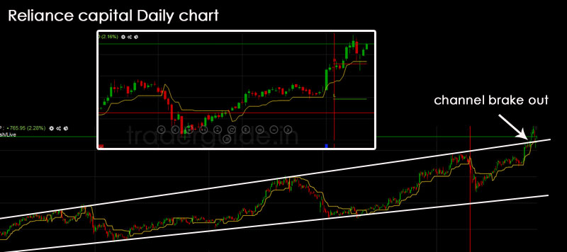 Technical Chart