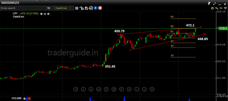 Technical Chart